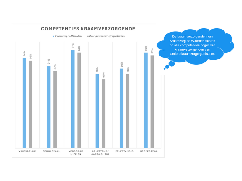 2023 Competenties krv