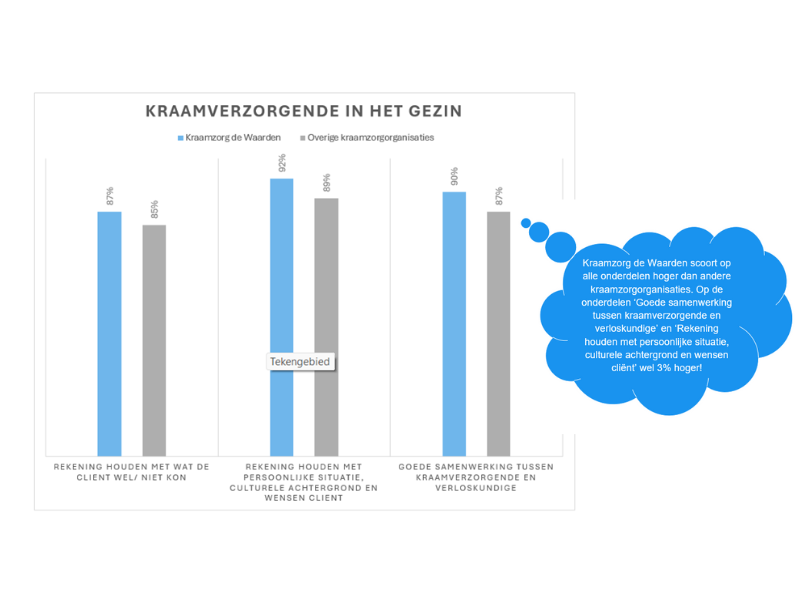 2023 krv in het gezin