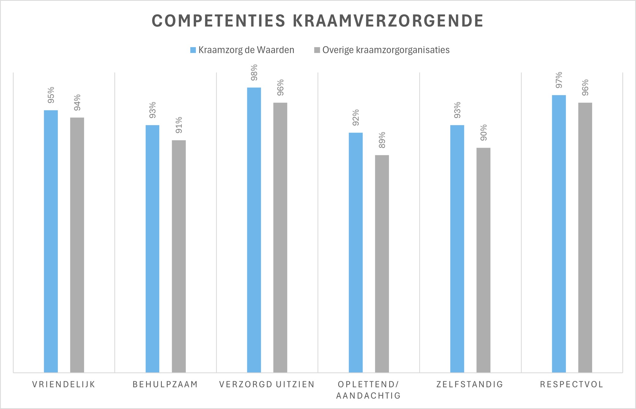 2025 compententies kraamverzorgenden