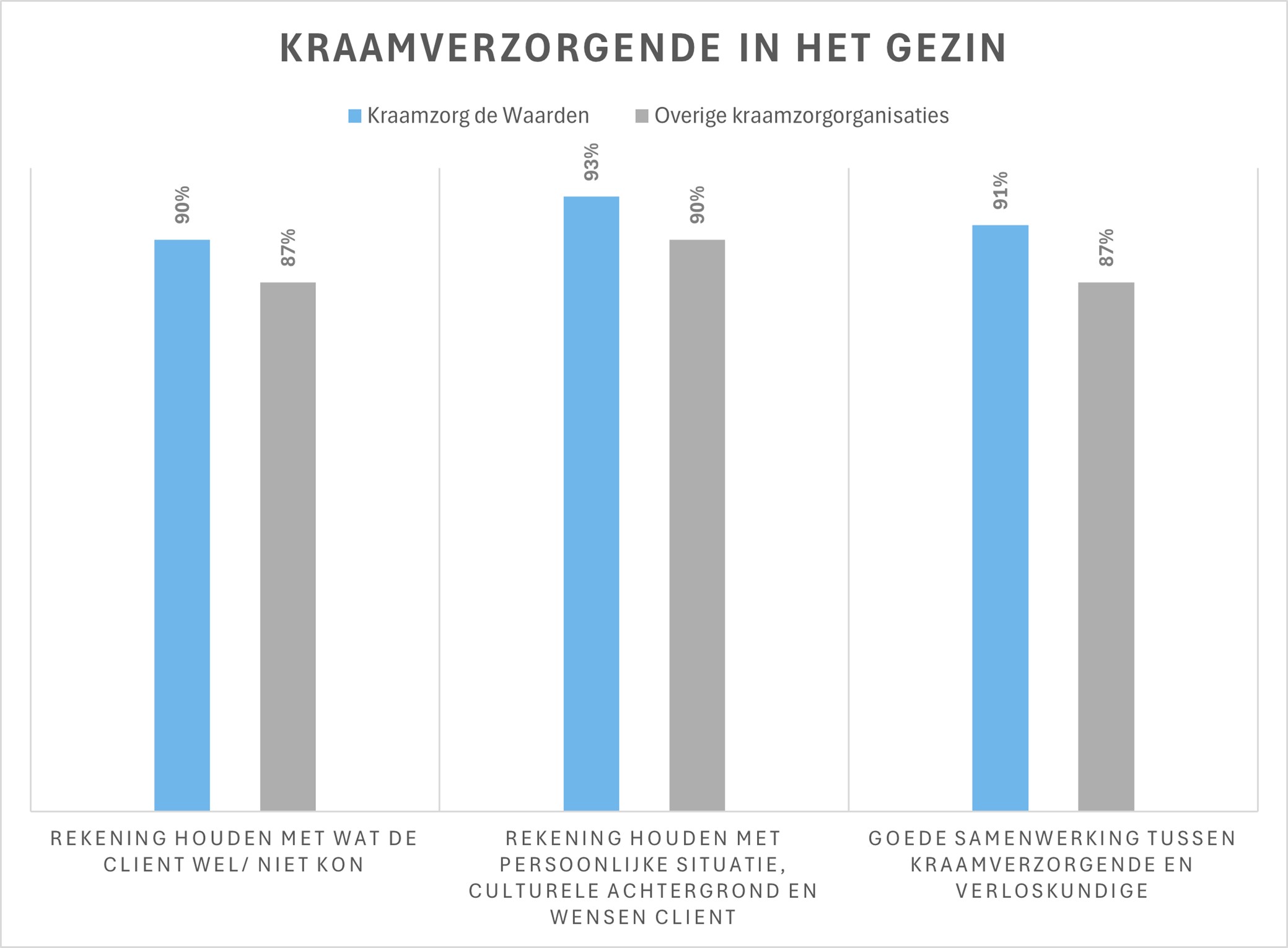 2025 kraamverzorgenden in het gezin