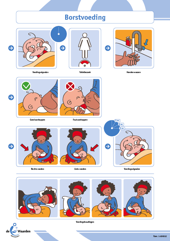 WAA40009 De Waarden Instructiekaart 1 