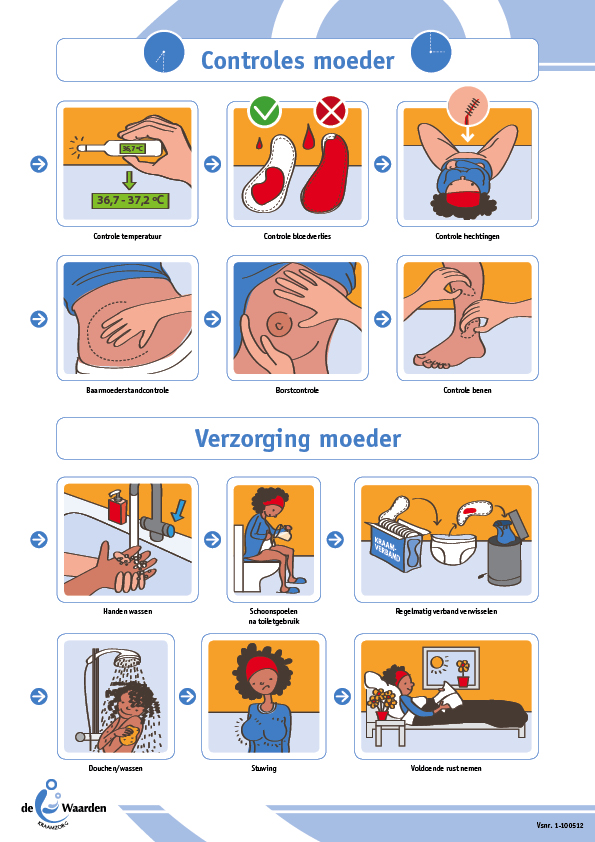 WAA40009 De Waarden Instructiekaart 2 